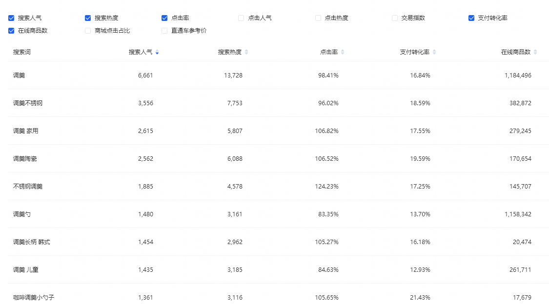 这样做标题 不开车照样卡首页