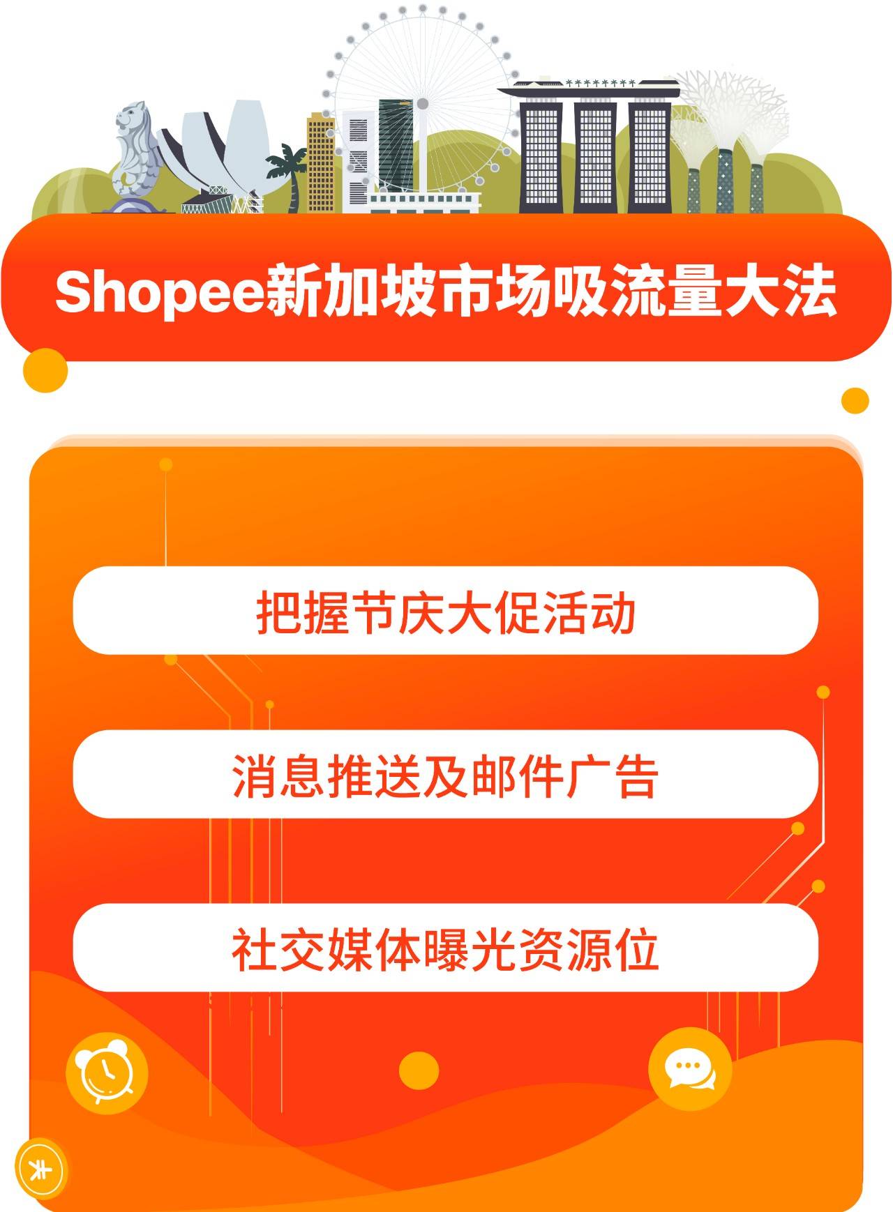 吸流量大法 | Shopee跨境100+曝光资源