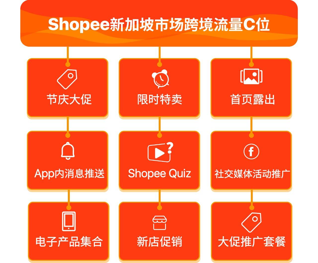 吸流量大法 | Shopee跨境100+曝光资源