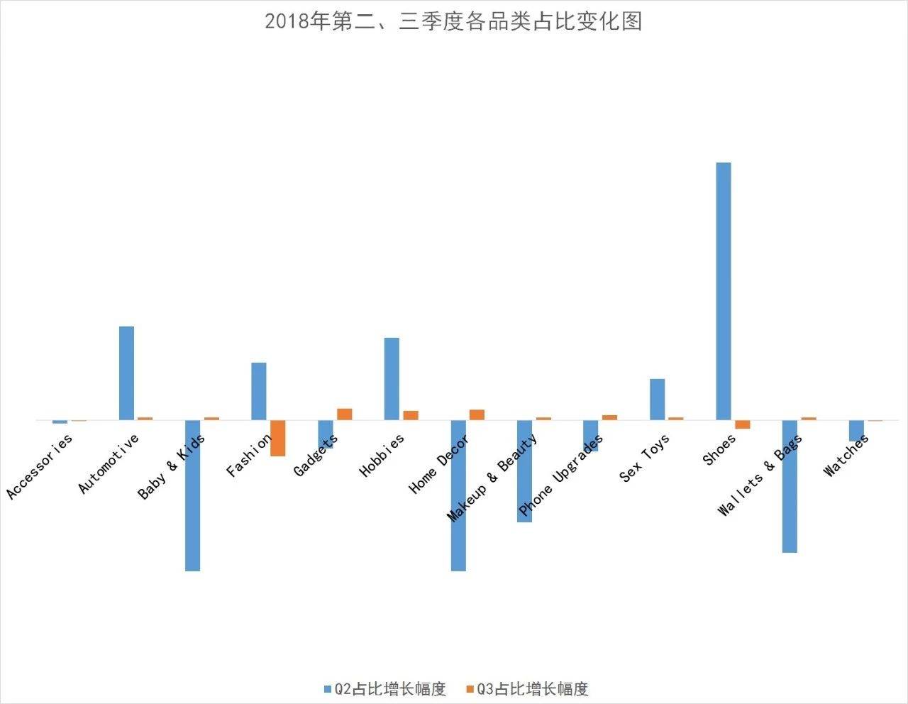 Wish大数据：2019上半年的选品指导大发布！