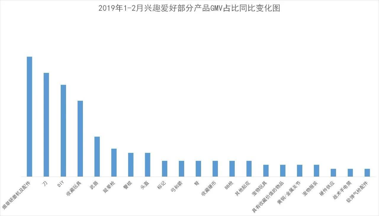 Wish大数据：2019上半年的选品指导大发布！