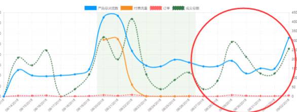 Wish大数据：2019上半年的选品指导大发布！