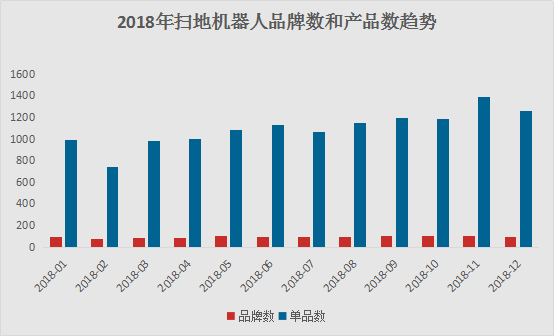 2018年扫地机器人电商数据报告