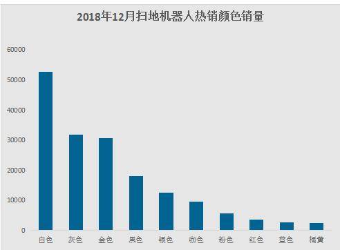 2018年扫地机器人电商数据报告