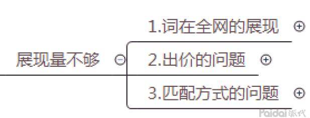 直通车三天快速上十分，引爆搜索流量