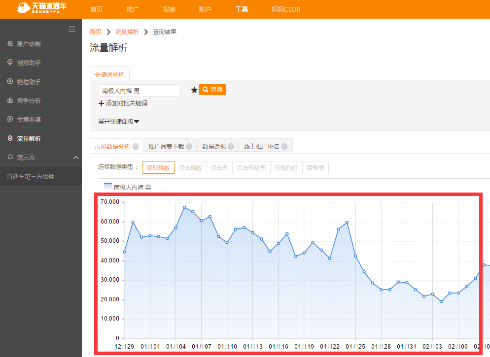 【老司机】实操助你非标品直通车起飞一臂之力