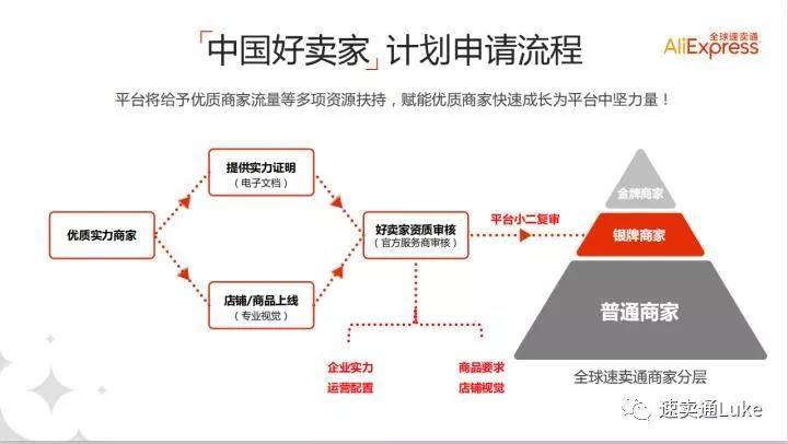 速卖通怎么入驻中国好卖家？速卖通金银牌资源对接详解——吉易跨境电商学院