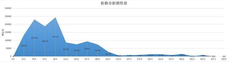 一个合格的淘宝运营是如何修炼成的？