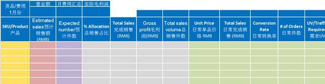 一个合格的淘宝运营是如何修炼成的？