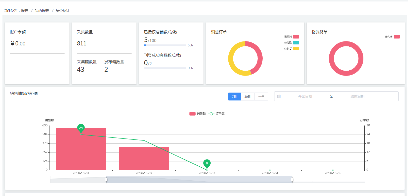 Shopee刊登商品，看河南小伙如何使用虾皮ERP疯狂铺货，每天上800款