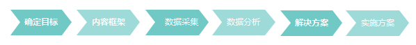 京东电商运营——数据化运营