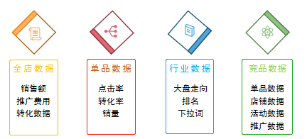 京东电商运营——数据化运营