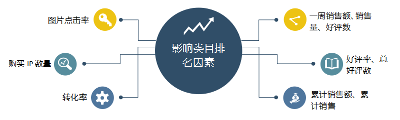 玩转京东免费流量——自然搜索