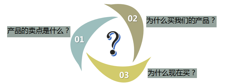 提升京东排名，你还只是关注转化、点击和销量吗？