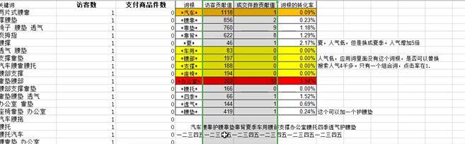 直通车定向实操深度解析，让你免费流量飞起来