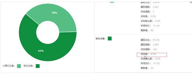 直通车定向实操深度解析，让你免费流量飞起来