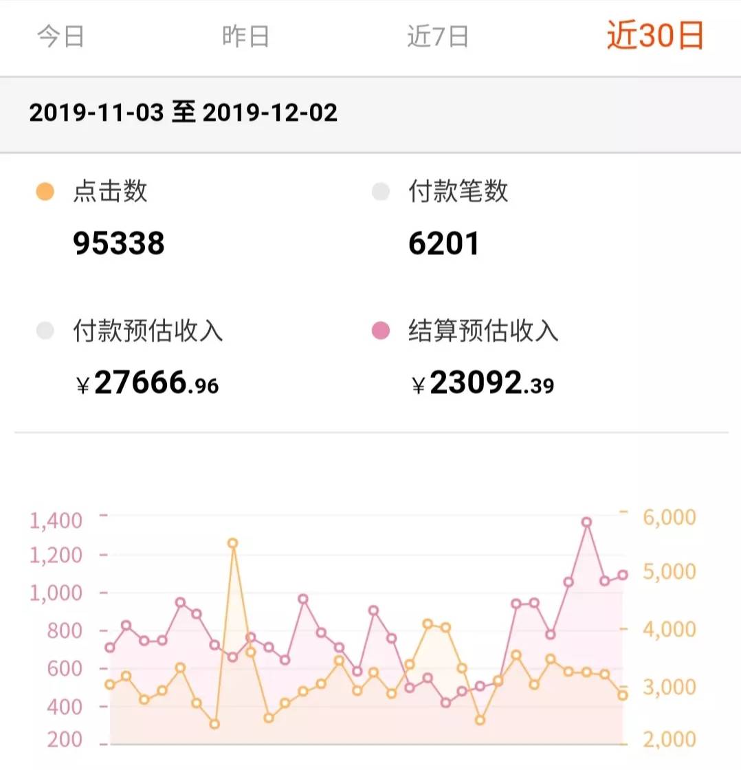新手淘客如何做在推广方面比别人优秀，专为新手制定的推广话术