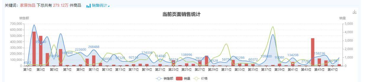 案例分析，新宝贝上架如何操作才能流量过万