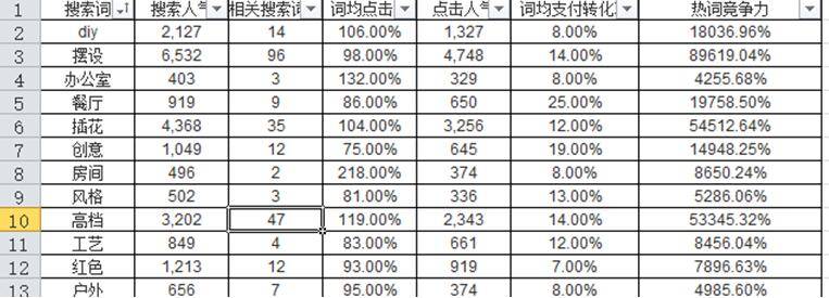 案例分析，新宝贝上架如何操作才能流量过万