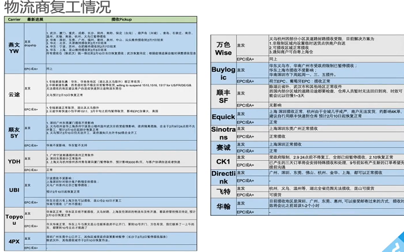 Wish官方运营经理解读疫情之下平台政策及卖家运营策略——吉易跨境电商学院