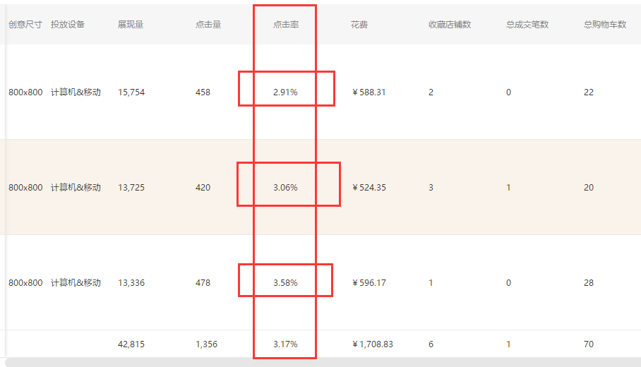 老司机告诉你，你的直通车为何带不动搜索流量？