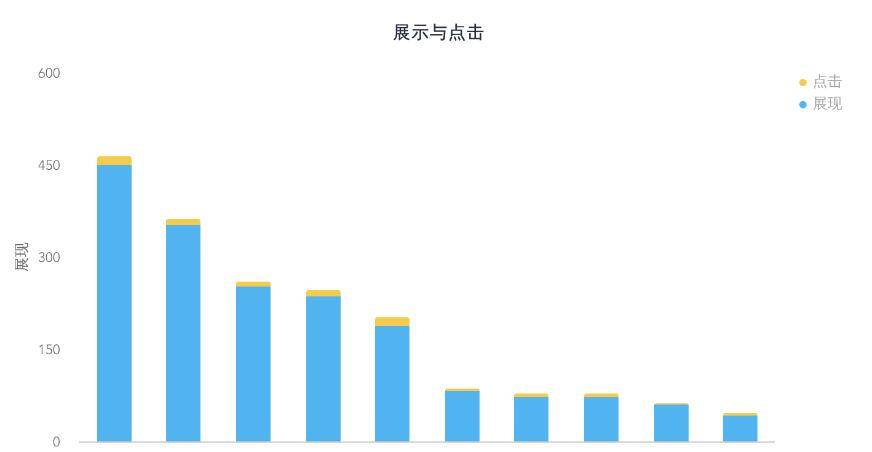 让你链接点击率及流量飙升的小技巧你一定要记住