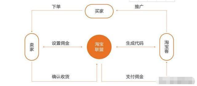 有哪些正规的适合大学生兼职的平台或工作吗？