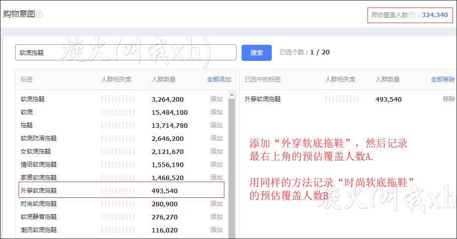 钻展五部曲之2:定向人群的选择和一个减少工作量的理论 钻展五部曲之2:定向人群的选择和一个减少工作量的理论