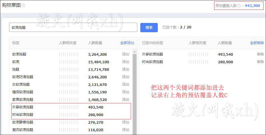 钻展五部曲之2:定向人群的选择和一个减少工作量的理论 钻展五部曲之2:定向人群的选择和一个减少工作量的理论