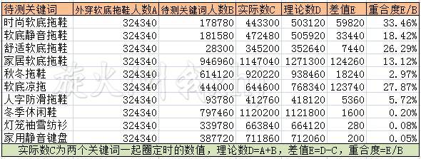 钻展五部曲之2:定向人群的选择和一个减少工作量的理论 钻展五部曲之2:定向人群的选择和一个减少工作量的理论