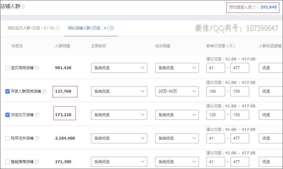 钻展五部曲之2:定向人群的选择和一个减少工作量的理论 钻展五部曲之2:定向人群的选择和一个减少工作量的理论