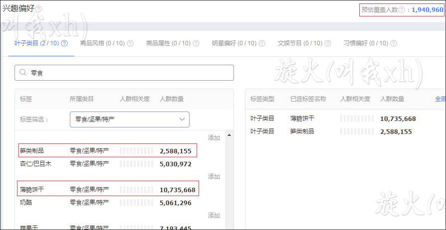 钻展五部曲之2:定向人群的选择和一个减少工作量的理论 钻展五部曲之2:定向人群的选择和一个减少工作量的理论