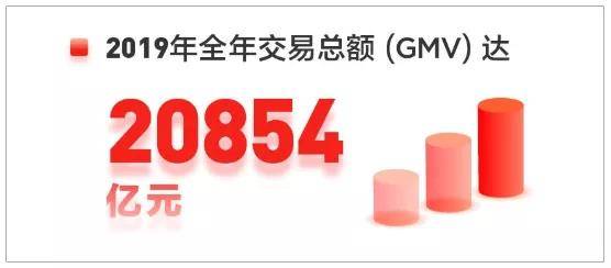 退居二线的刘强东才可怕，2019年京东交易总额冲破两万亿！