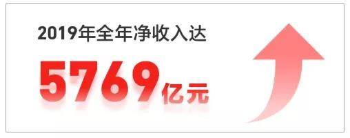 退居二线的刘强东才可怕，2019年京东交易总额冲破两万亿！