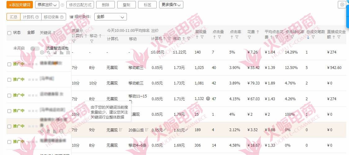 疫情期间淘宝服饰类目 15天提升20W操作指南