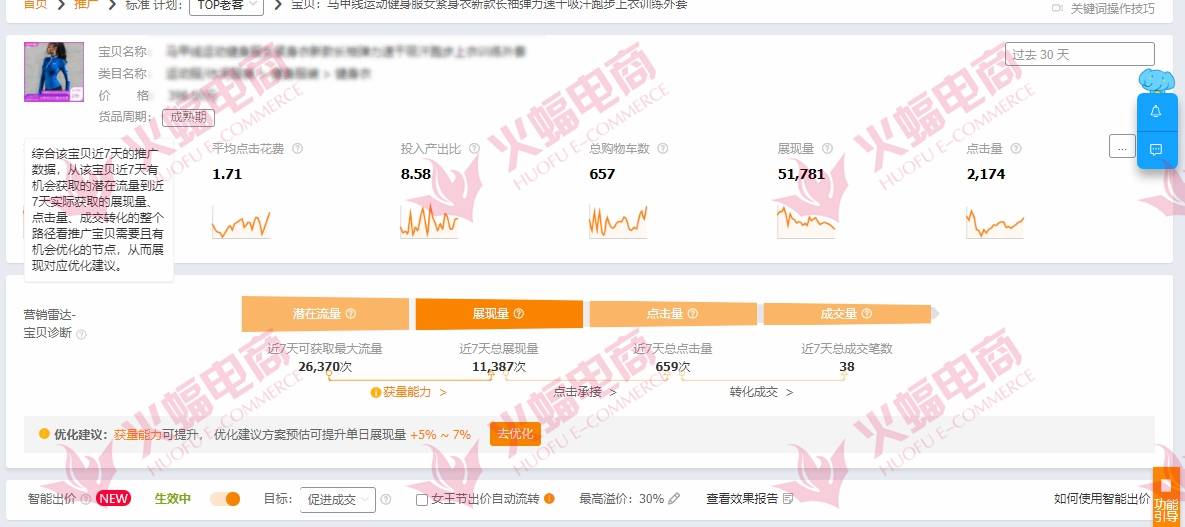 疫情期间淘宝服饰类目 15天提升20W操作指南