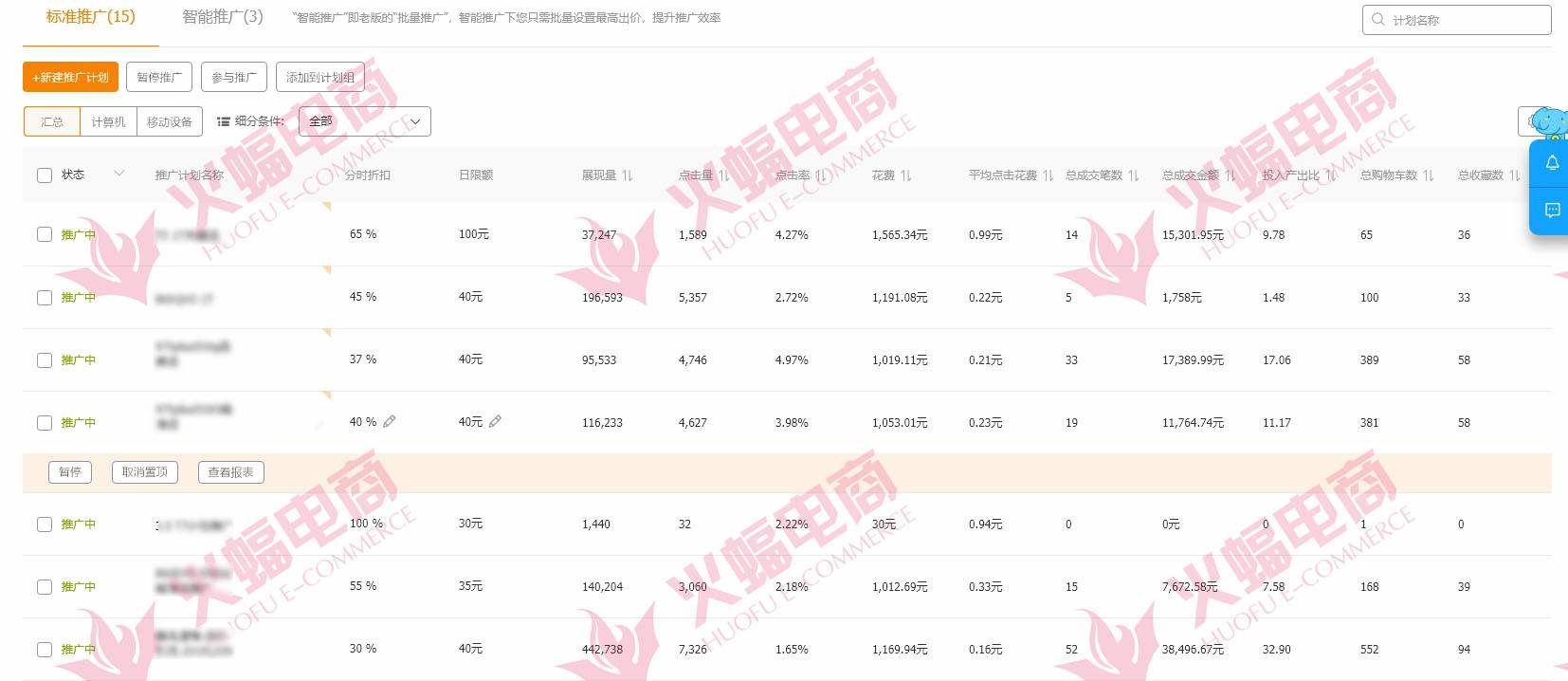 实操—标品类目直通车优化策略