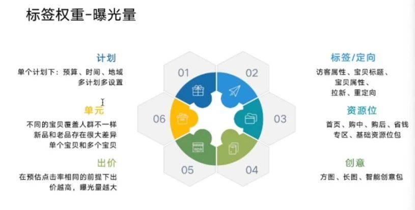 圣淘电商分享：超级推荐冷启动太慢？全面剖析“人群标签”，疯狂收割推荐流量