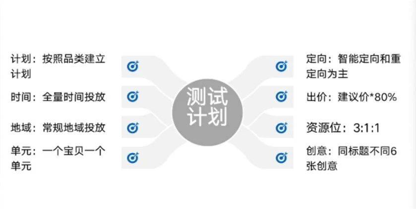 圣淘电商分享：超级推荐冷启动太慢？全面剖析“人群标签”，疯狂收割推荐流量