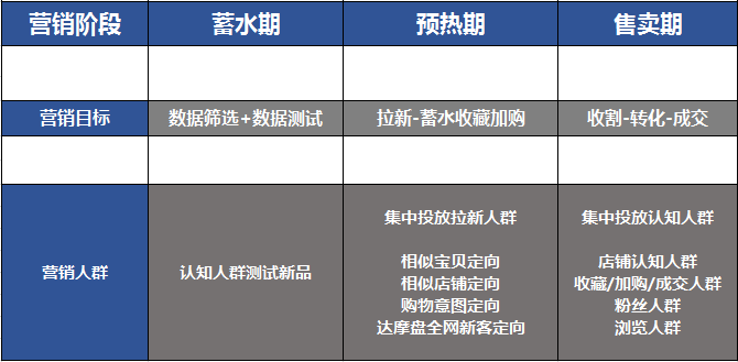 圣淘电商分享：超级推荐冷启动太慢？全面剖析“人群标签”，疯狂收割推荐流量