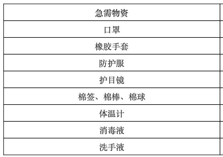  平台禁售口罩，谷歌禁止推广，卖家如何通过独立站 “自救”？ 