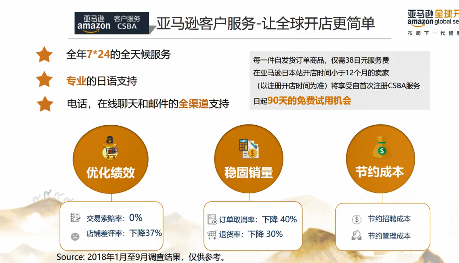 亚马逊防疫物品政策及日本站樱花计划2.0官方宣讲会——吉易跨境电商学院