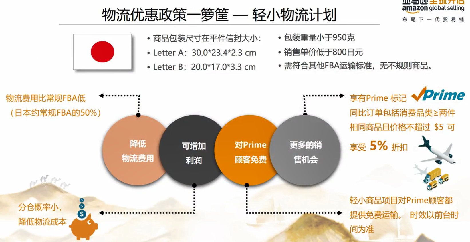 亚马逊防疫物品政策及日本站樱花计划2.0官方宣讲会——吉易跨境电商学院