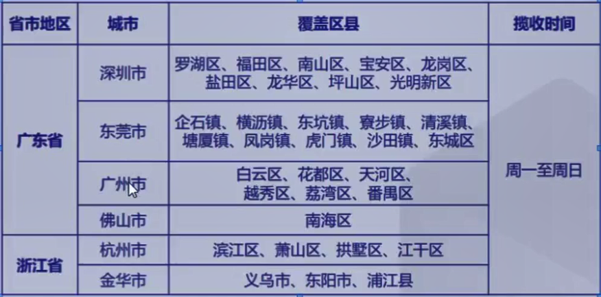 Lazada官方物流LGS使用策略——吉易跨境电商学院