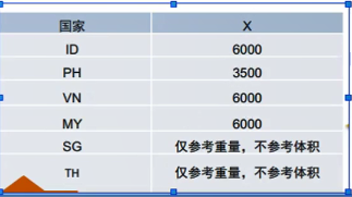 Lazada官方物流LGS使用策略——吉易跨境电商学院