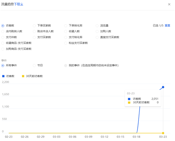 疫情过后操作新品首页流量破千实操