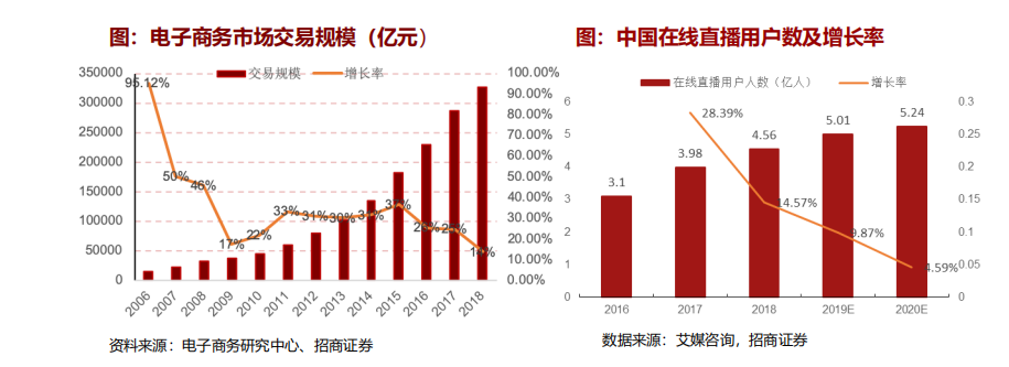 直播电商时代「集客魔方」为C端商家提供小程序+电商直播卖货方案