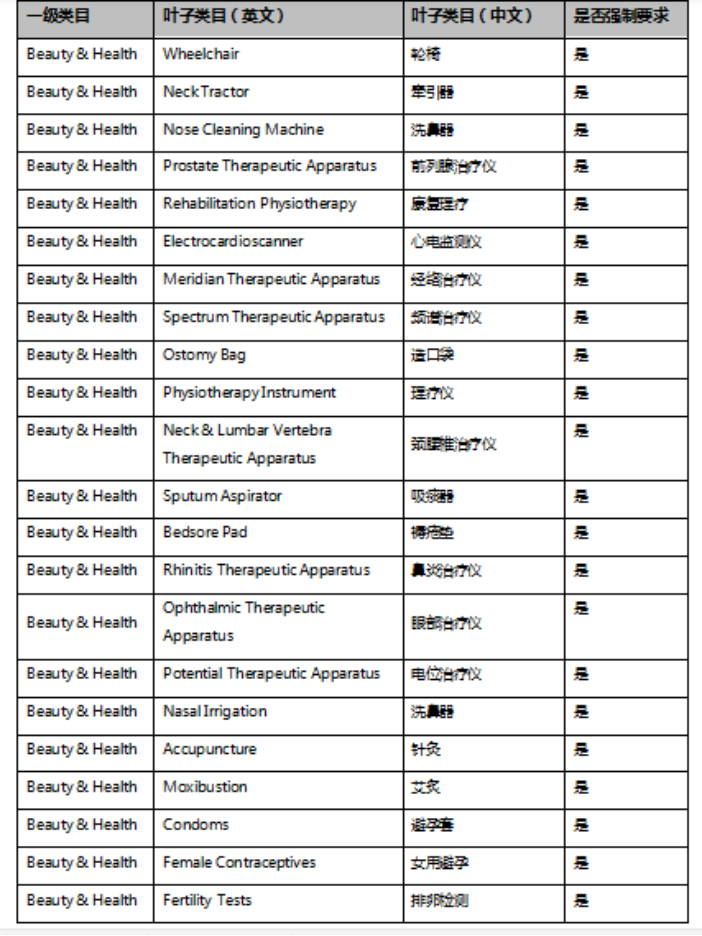 速卖通开放两批医疗器械共计43个子类目审核资质提交入口——吉易跨境电商学院