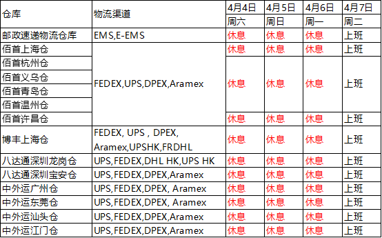 速卖通：关于部分仓库清明节放假通知——吉易跨境电商学院