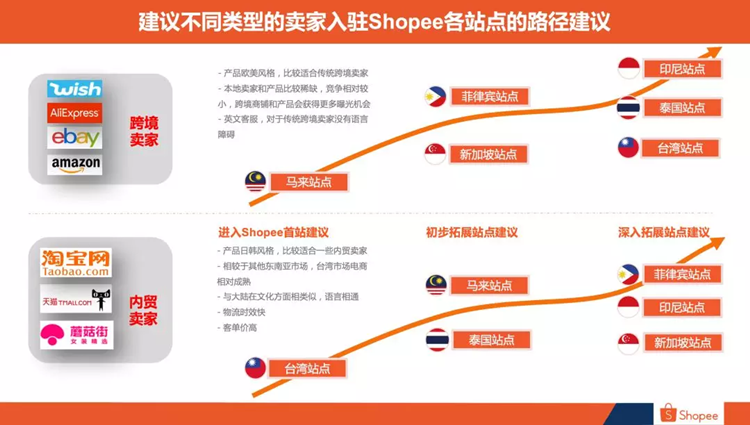 shopee台湾站卖家发货必知——货物清关分普货和特货渠道